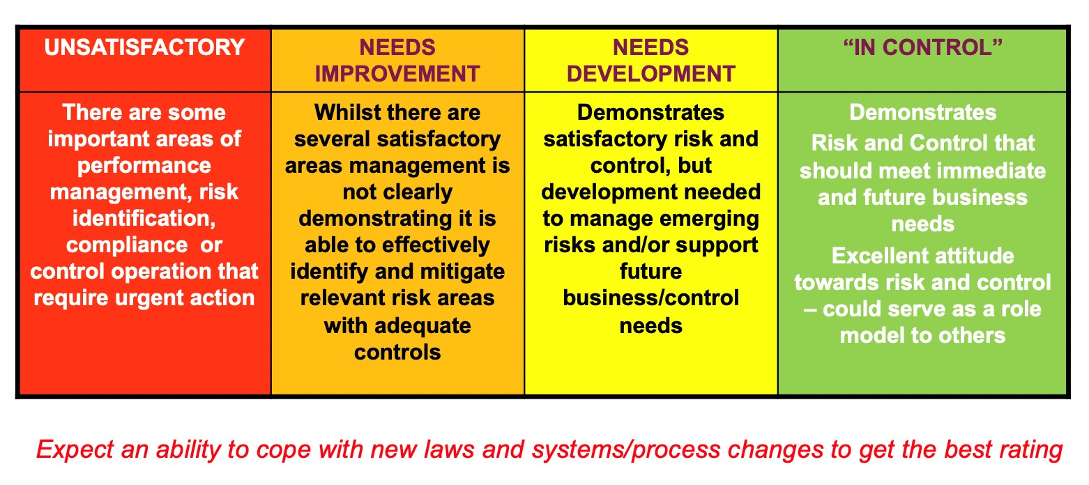 auditing-culture-and-behavior-iia