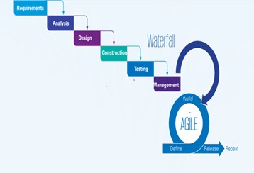 Tekstboks: Figure 1: Comparison of traditional waterfall vs Agile approach.       Source: KPMG White Paper on working Agile within Internal Audit Functions, part I, Introducing working Agile, June 2020

